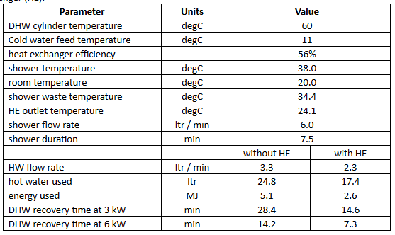 http://heatpumps.co.uk/wp-content/uploads/2021/03/DHW-chart-adrianChepstow.png